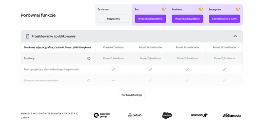Canva Free czy Canva Pro? Porównanie oferty